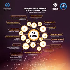 ASÜ’lü Öğrenciler TÜBİTAK 2209 A-B Programlarında Önemli Başarı İmza Attı